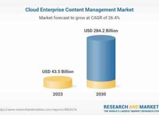Cloud Enterprise Content Management Global Report 2024 – The Journey Towards Connected Enterprises Offers Robust Opportunities for ECM cloud-enterprise-content-management-global-report-2024-the-journey-towards-connected-enterprises-offers-robust-opportunities-for-ecm