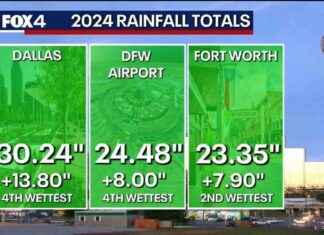 Fort Worth weather: 2024 is the second-wettest start to a year on record fort-worth-weather-2024-is-the-second-wettest-start-to-a-year-on-record