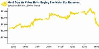 gold-swot-anglo-american-will-list-anglo-american-platinum-in-london