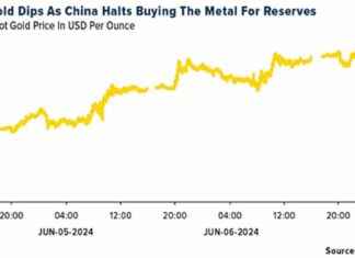 Gold SWOT: Anglo American will list Anglo-American Platinum in London gold-swot-anglo-american-will-list-anglo-american-platinum-in-london