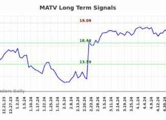 MATV | When (#MATV) Moves Investors should Listen (MATV) matv-when-matv-moves-investors-should-listen-matv