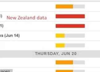 Asia Economic Calendar: China Interest Rate Decision on Thursday, 20 June 2024 | Forexlive news-19062024-131302