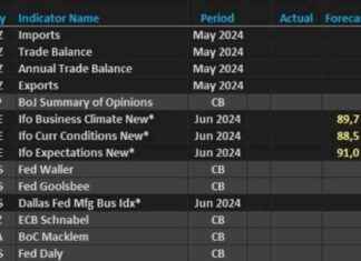 Forexlive Economic Calendar: Upcoming Events and Market Updates news-23062024-143743