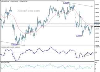 EUR/USD Forecast: Latest Analysis and Updates – Action Forex news-24062024-231436