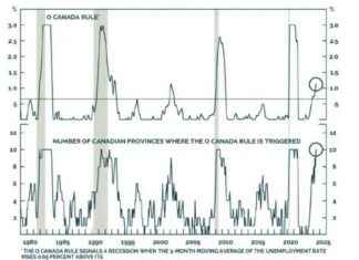 Preparing for a Canadian Recession: Expert Strategies for Success news-25062024-195656