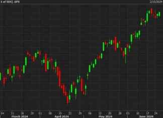 US Equities Surge to Close on Highs as Bulls Rally | Forexlive news-26062024-130544