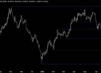 USDCHF Technical Analysis: Approaching Key Resistance Level news-27062024-013109