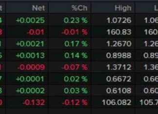 US Dollar Fluctuates on Data: Forexlive Americas FX News Wrap news-27062024-133850