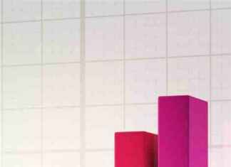 Top 10 Most Valuable Companies In The World By Market Cap top-10-most-valuable-companies-in-the-world-by-market-cap