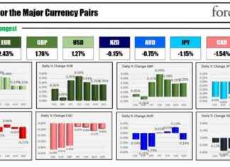 US Yields Continue to Rise in Forex Markets on July 1: Forexlive Recap news-01072024-142639