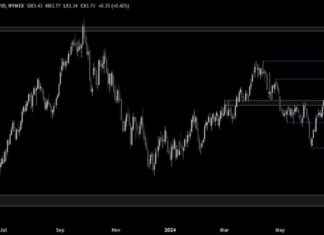 Crude Oil Technical Analysis: Key Breakout Boosts Bullish Momentum news-02072024-022822