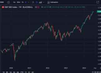 Deutsche Bank’s Top 4 Risks for Second Half of the Year news-02072024-143100
