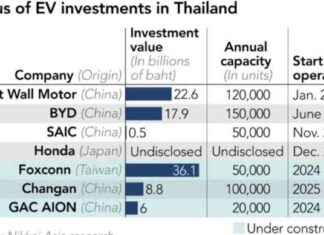 BYD Expands to Thailand and Slashes Prices Amid EV Competition news-05072024-095102