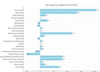 US Non-Farm Payrolls Report Sends USD Lower: Forex Market Wrap (80 characters) news-05072024-202334