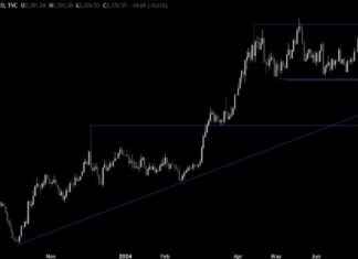 Gold Price Analysis: NFP Report Boosts Bullish Sentiment | Forexlive news-08072024-023546