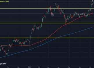 Japanese Stocks Surge to Record High Following Wall Street Rally news-08072024-203929