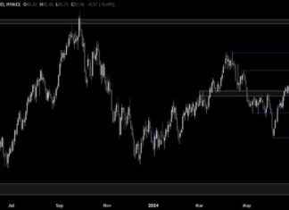 Crude Oil Technical Analysis: Impact of Weak US NFP Report on Sentiment | Forexlive news-09072024-024045