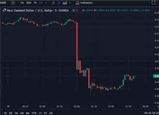 Westpac Analysis: RBNZ Statement Today Less Hawkish Than May – Forexlive news-09072024-204340