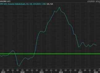 Markets Anticipate Key Event Tomorrow: Countdown Continues | Forexlive news-10072024-024451