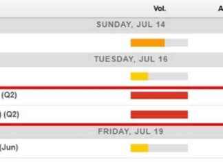 Timing the First RBNZ Interest Rate Cut: ANZ Insights on Next Week’s CPI news-10072024-144653