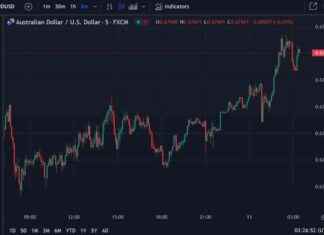 US Inflation Data Awaited in ForexLive Asia-Pacific FX News Wrap news-10072024-204755