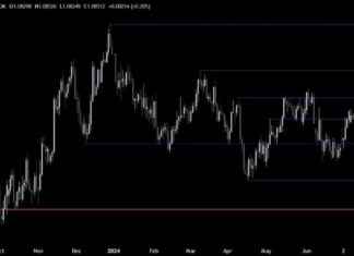 EURUSD Technical Analysis: Greenback Continues to Weaken | Forexlive news-11072024-025023