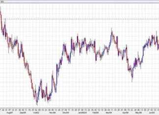 Cable Aims for 1.30: Forex Market Update news-12072024-081152