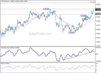 Weekly EUR/USD Forecast: Latest Analysis and Updates – Action Forex news-13072024-143659