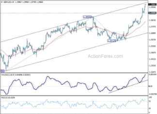 GBP/USD Forecast: Weekly Analysis and Predictions news-14072024-092207