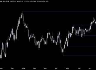 AUDUSD Forecast: Pair Rebounds from Key Support | Forexlive news-17072024-022128