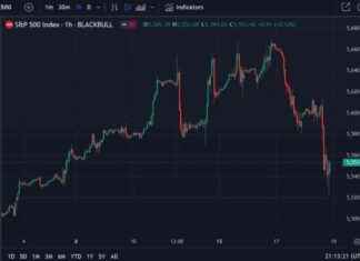 Warning: Populist US Economic Policies Increase Inflation Risk, Macquarie Advises | Forexlive news-18072024-141807