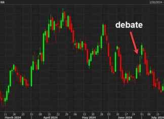 Impact of Biden Dropping Out on Bond and FX Markets | Forexlive news-20072024-034214