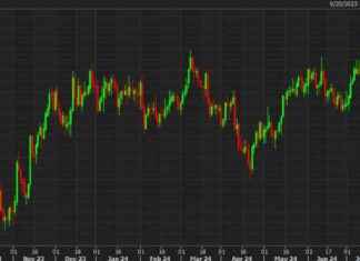 GBP Remains Top G10 FX Bet Despite Risk Aversion | Credit Agricole Analysis news-20072024-215140
