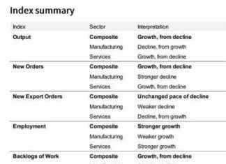 Japan Flash PMIs July 2021: Manufacturing 49.2, Services 53.9 – Forexlive news-23072024-174039