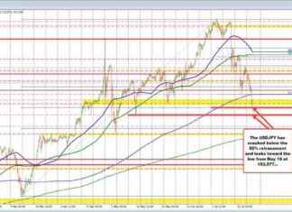 USDJPY Hits Lowest Level Since May 16 | ForexLive Trading Update news-24072024-060006