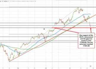 Nasdaq Suffers Worst Trading Day Since November 2, 2022 | Forexlive news-24072024-120213