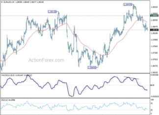 EUR/USD Daily Forecast: Expert Analysis and Predictions for Forex Traders news-25072024-005237