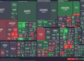 Tech Industry Insights: Stability Amidst Healthcare Market Decline | Forexlive news-25072024-065254