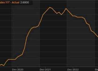 Fed’s Preferred Measure of Inflation in Focus for Investors | Forexlive news-26072024-040521