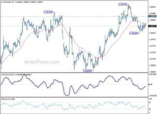 EUR/USD Weekly Forecast: Latest Analysis and Predictions news-27072024-214319