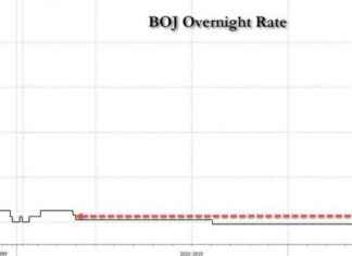 Title: BOJ Surprises with Interest Rate Hike Amid Weak Economy and Yen Decline news-31072024-081252
