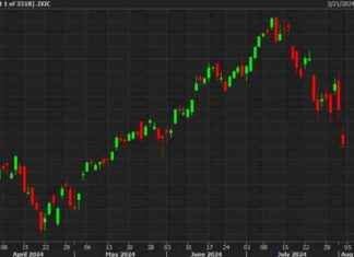 Stock Market Rout Intensifies: What Investors Need to Know news-02082024-073814