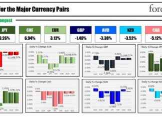 Bond Market Reacts to Weak Jobs Data, Cuts Rates for Fed | Forexlive FX News Wrap Aug 2 news-03082024-014239