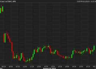 US Stock Markets Show Signs of Recovery Despite Initial Decline | Forexlive news-03082024-074338