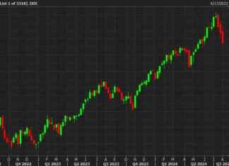The Relationship Between the Economy and the Stock Market: A Comprehensive Analysis news-03082024-195750
