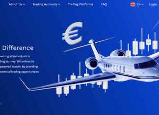 Is the FXRoad Scam? Full FXRoad Review