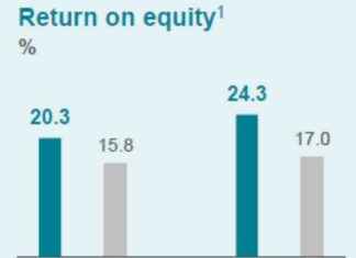 Munich Re: Analysis of Sustainable Dividend and Earnings Outlook (OTCMKTS:MURGY) news-12102024-005615
