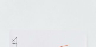 How To Develop A Simple Forex Strategy That Actually Works