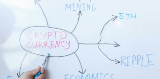 How To Avoid Overtrading In Forex: Powerful Tips For Smart Trading