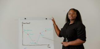 How To Stick To Your Stop-Loss Every Time With Proven Strategies